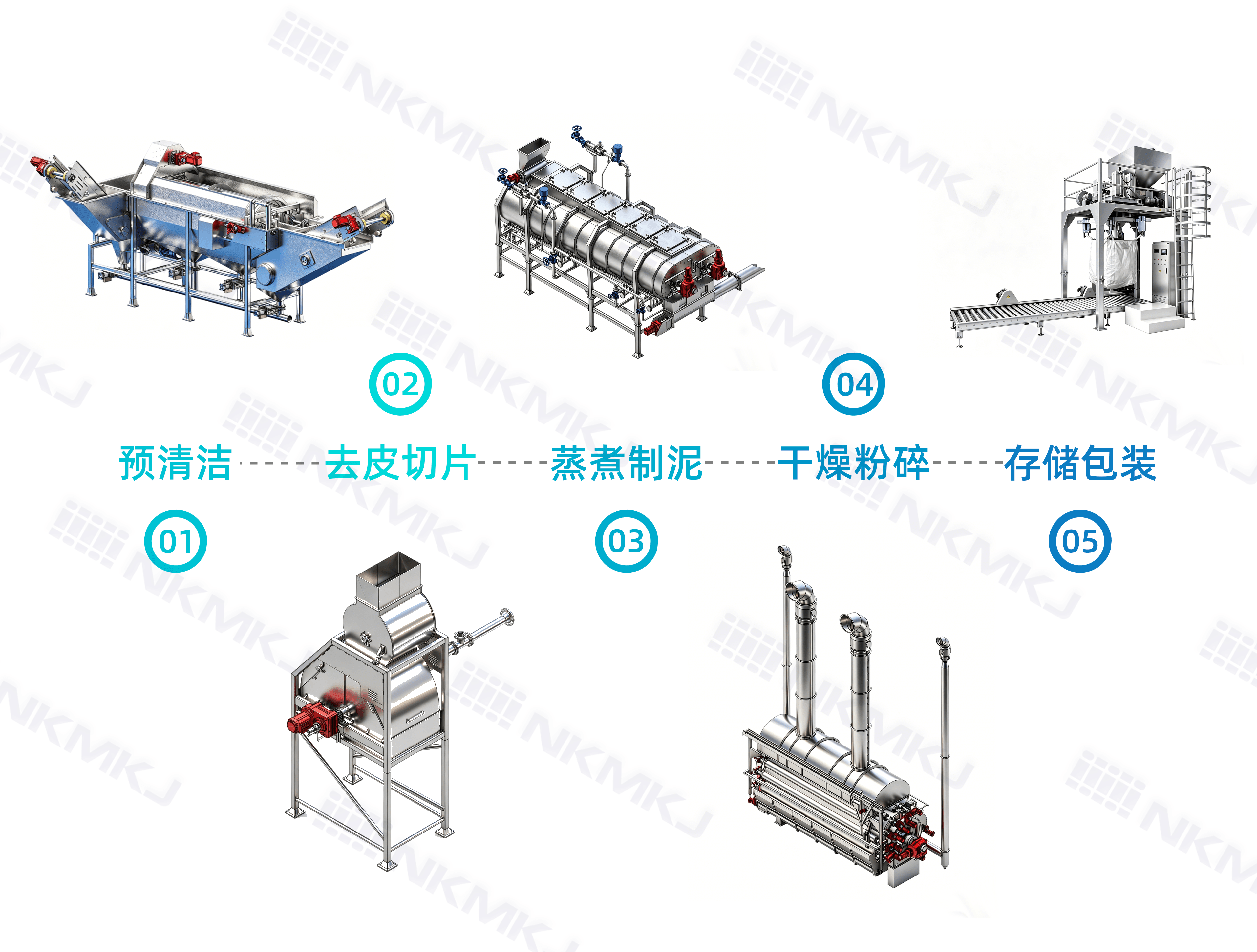 粉体工程 生产工艺流程